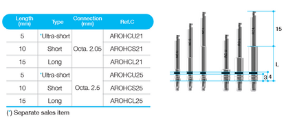 Handpiece Connector [BD]