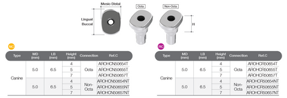 Healing Abutment [BD]