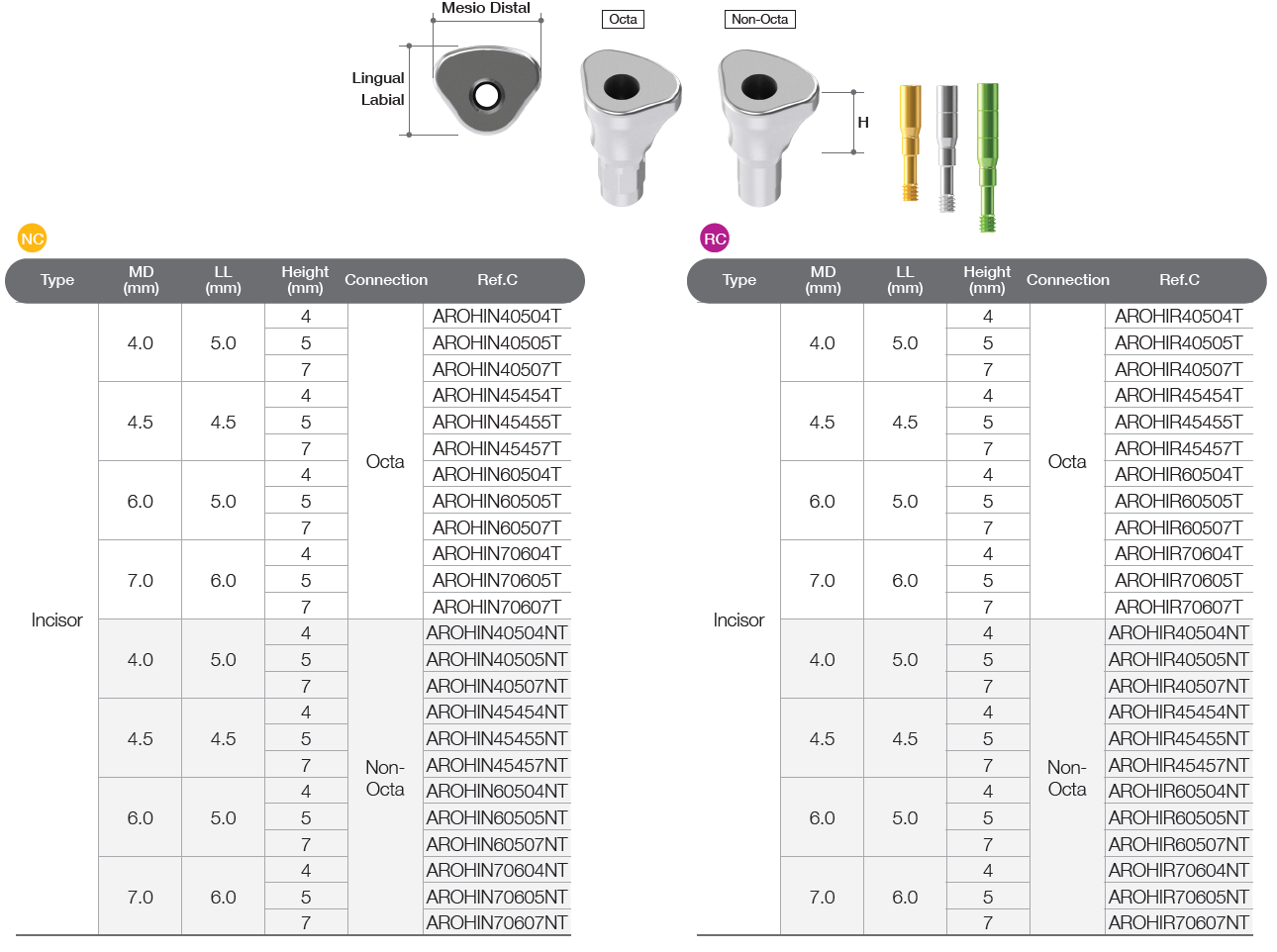 Healing Abutment [BD]