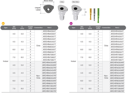 Healing Abutment [BD]