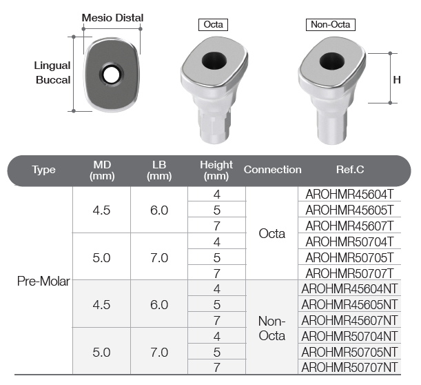 Healing Abutment [BD]