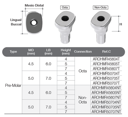 Healing Abutment [BD]