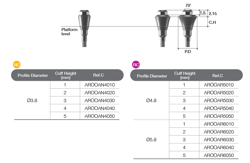 Octa Abutment [BD]