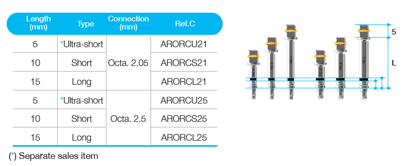 Ratchet Connector [BD]