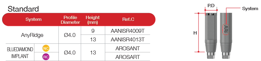 Scan Abutment [BD]