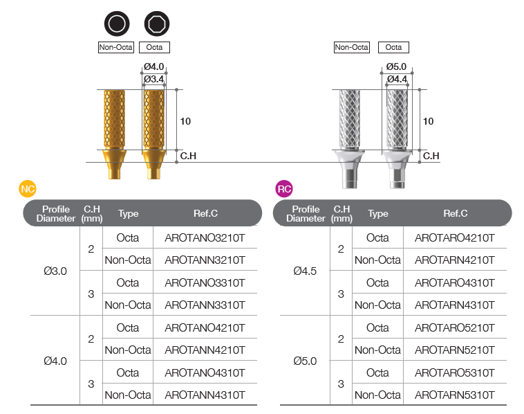 Temporary Abutment [BD]