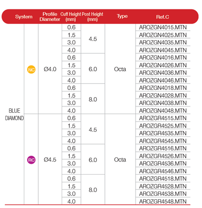 ZrGEN Abutment [BD]