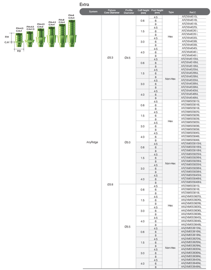 ZrGEN Abutment Hex [AR]