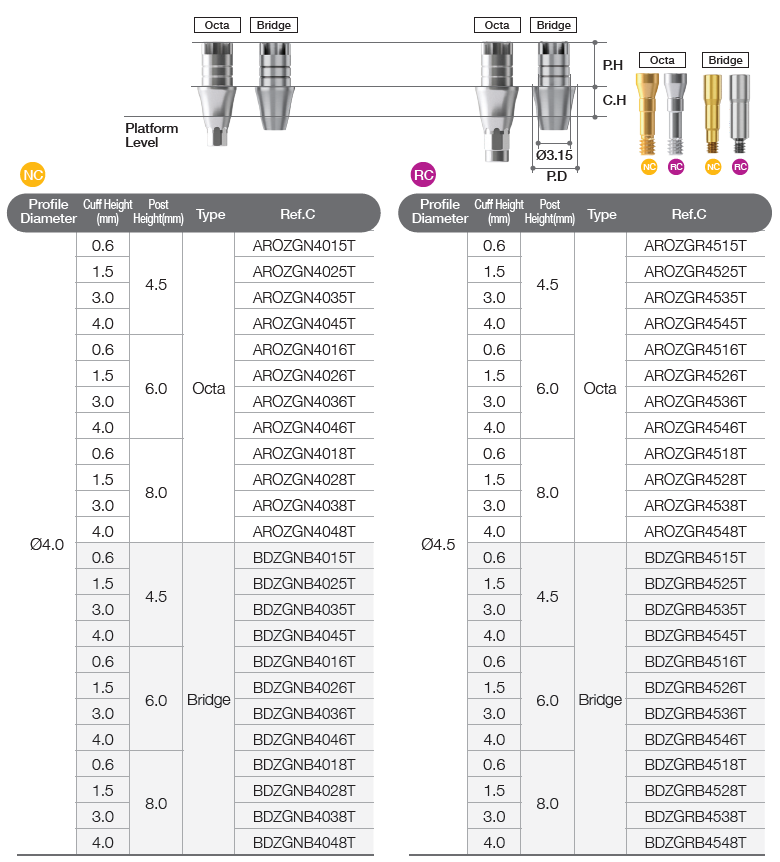 ZrGEN Abutment [BD]