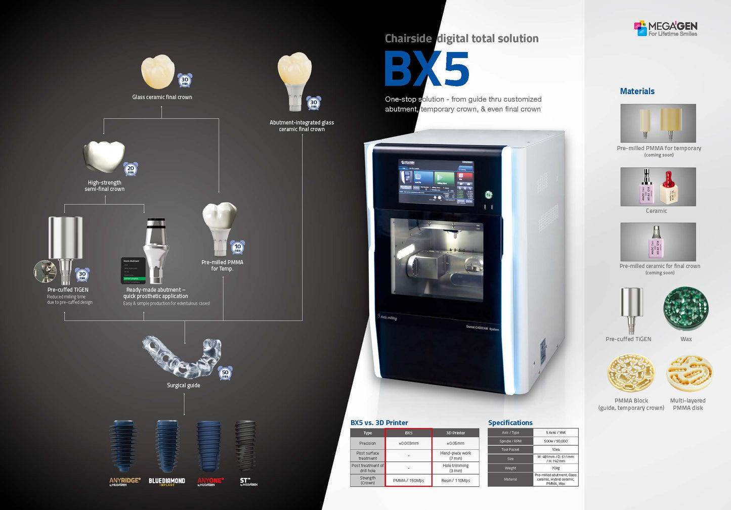 Dental plus milling machined BX5