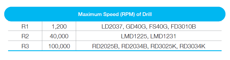 Finishing Drill [CM]