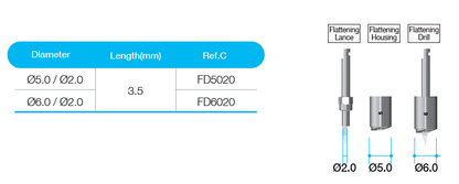 Flattening Drill [CM]