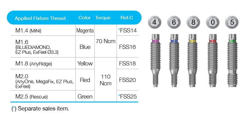 Fixture Remover Screw [CM]