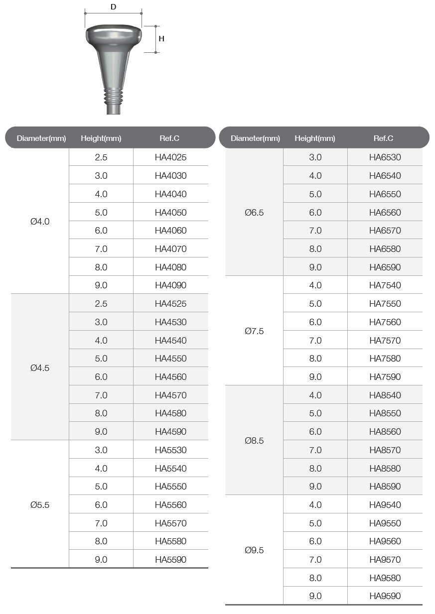 Healing Abutment [AO]