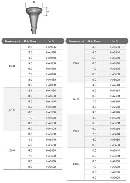 Healing Abutment [AO]