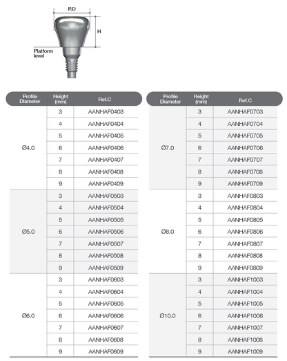 Healing Abutment [AR]