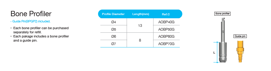 AnyOne Bone Profiler Kit [AO]