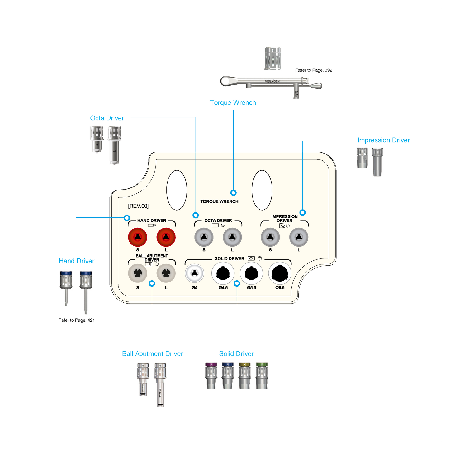 AnyOne Prosthetics Kit [AO]