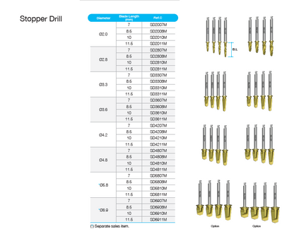 AnyOne Stopper Drill Kit [AO]