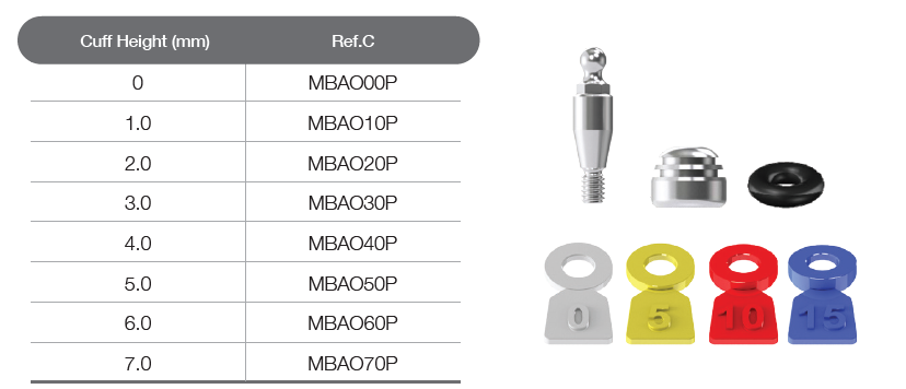 Meg-Ball Package [AO/ST]