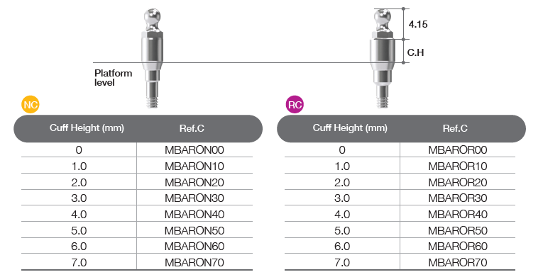 Meg-Ball Abutment [BD]