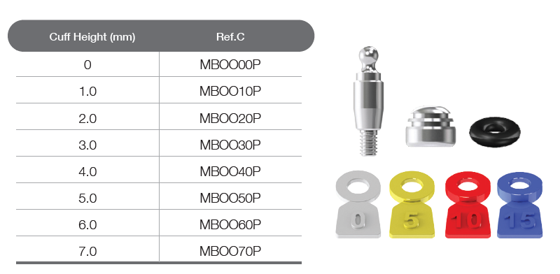 Meg-Ball Package [OS]