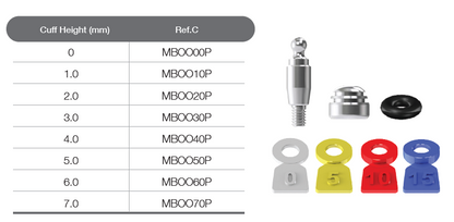 Meg-Ball Package [OS]