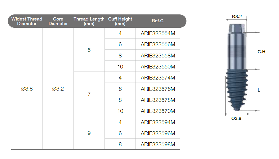 ARi ExCon Implant [ARiE]