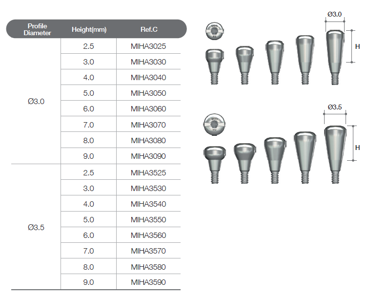 Healing Abutment [MN]