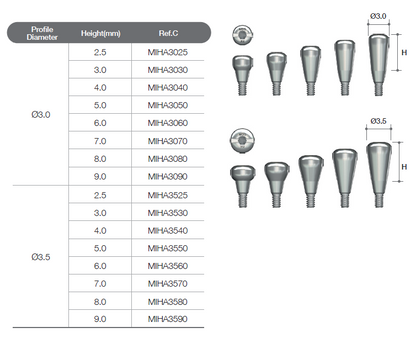 Healing Abutment [MN]