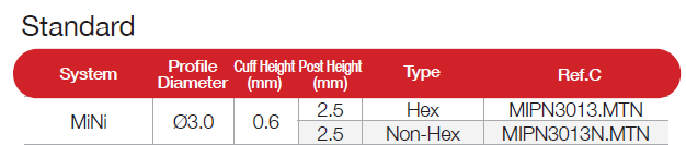 ZrGEN Abutment [MN]