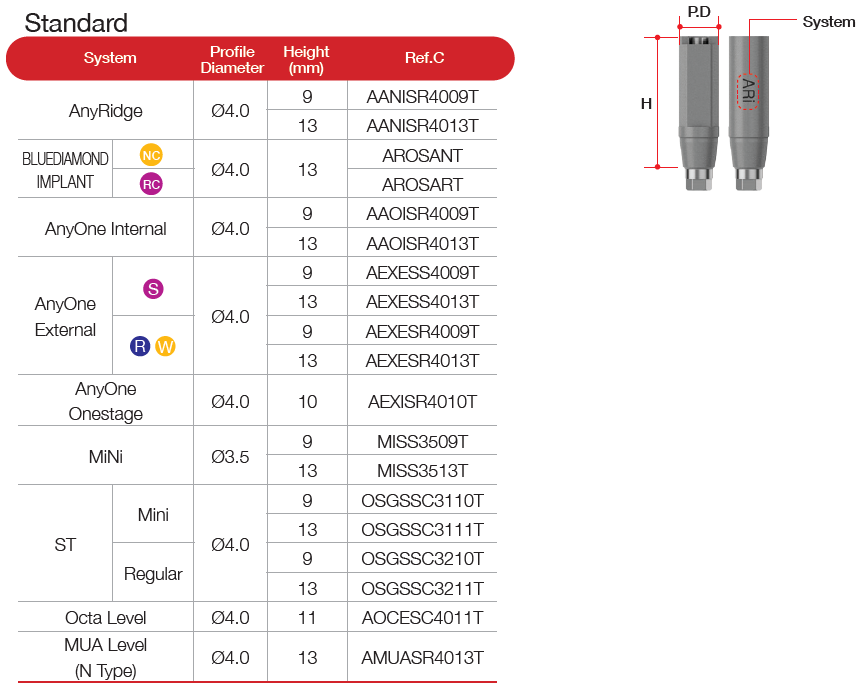 Scan Abutment [MN]