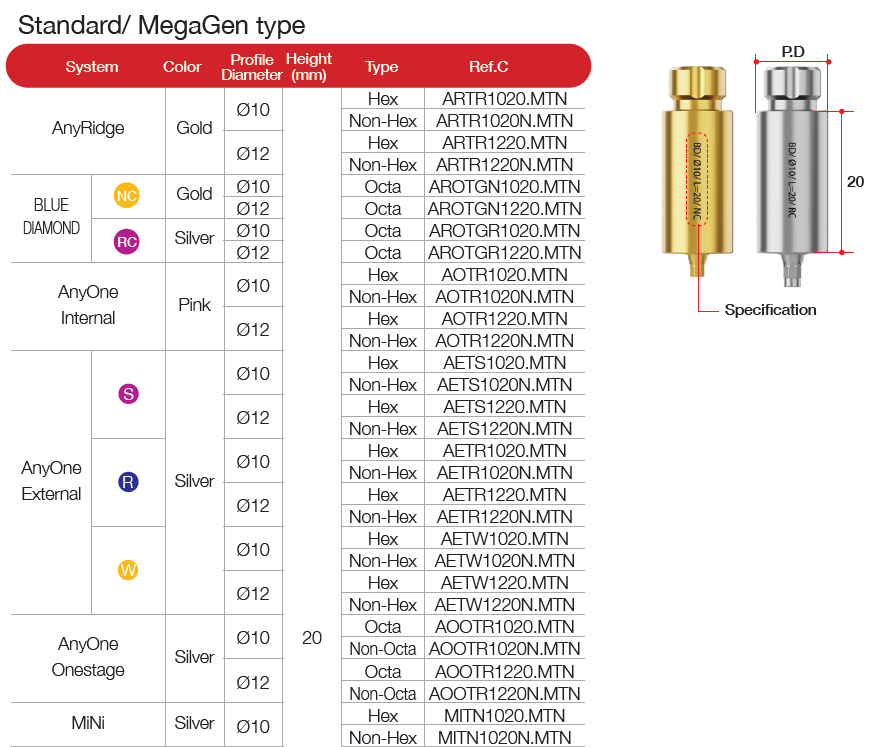 TiGEN Abutment [MN]