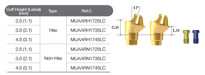 Multi-unit angled abutment [AR]