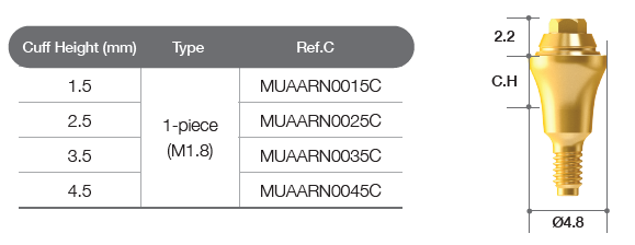 Multi-unit abutment [AR]