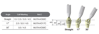 Try-in Abutment Package [AO]