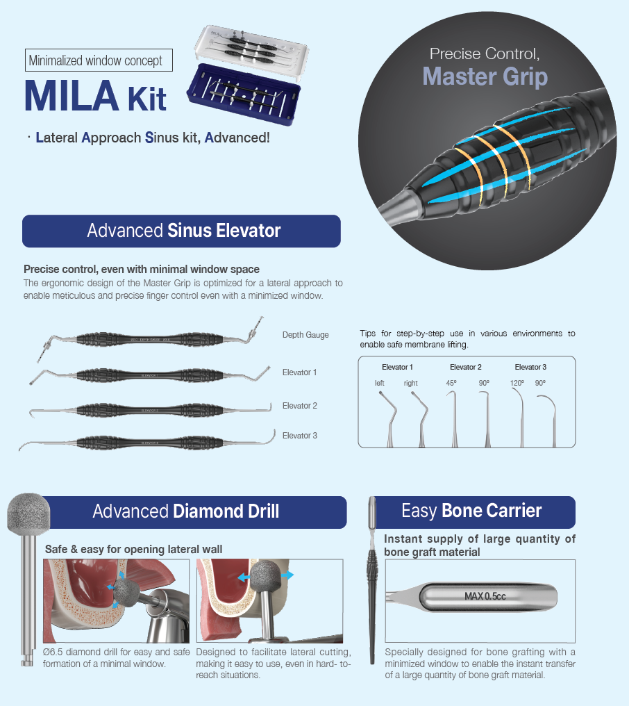 MILA kit (MKLA3000M)