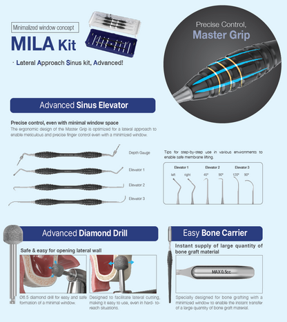 MILA kit (MKLA3000M)