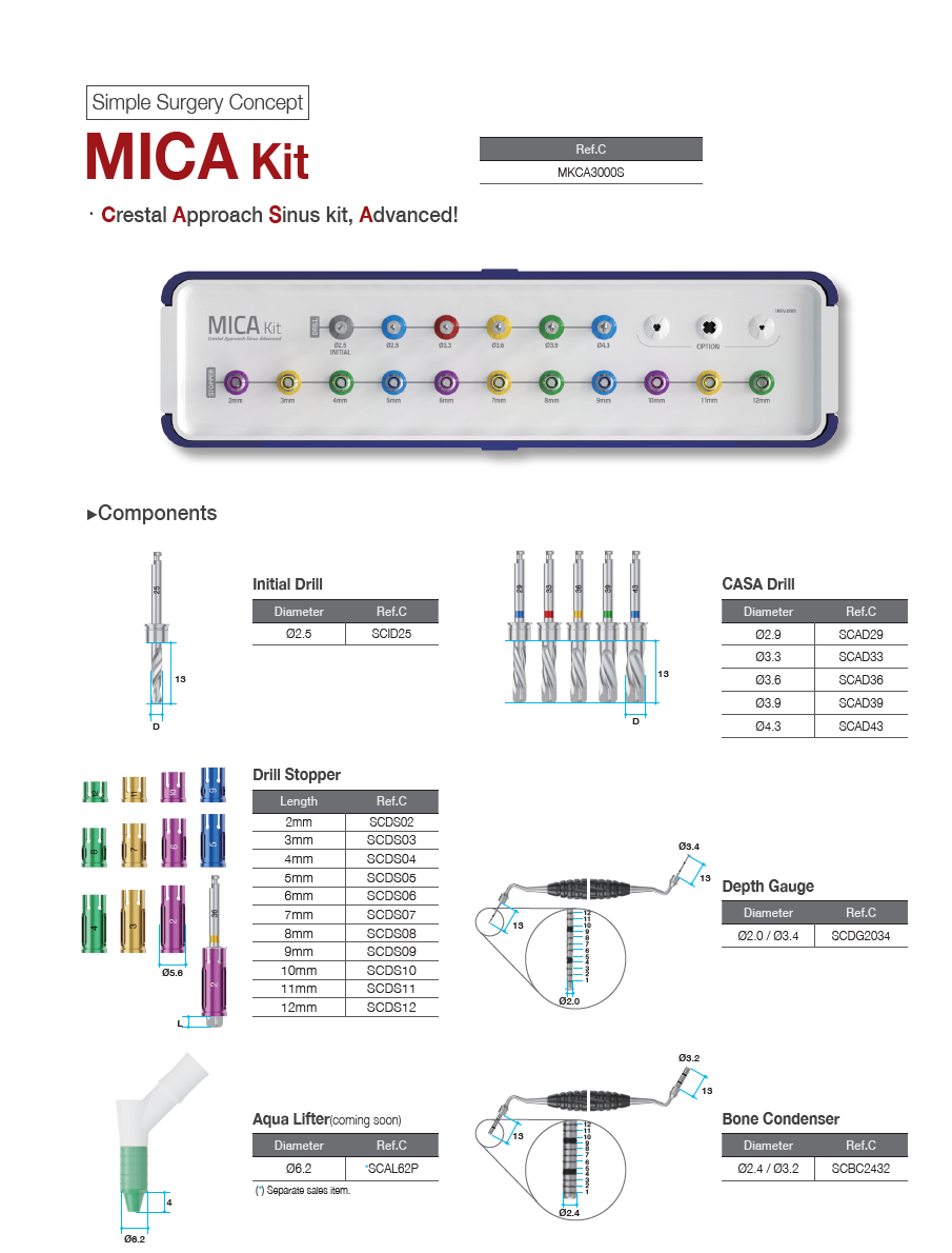 MICA kit (MKCA3000S)
