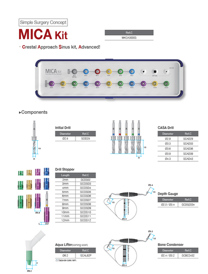 MICA kit (MKCA3000S)