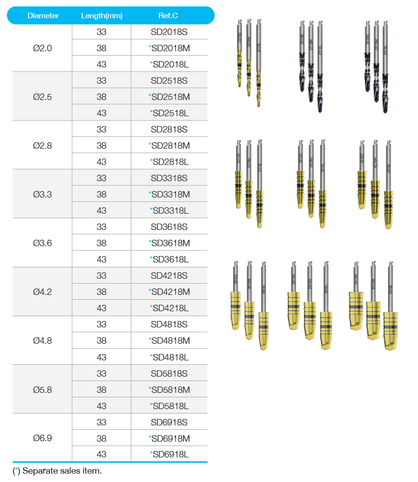 Shaping Drill [AO]