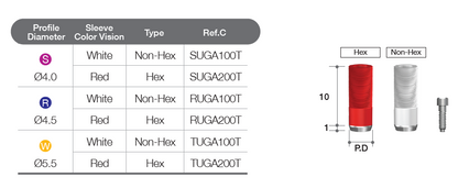 Gold Abutment [EX/EZ]