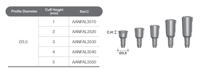 Flat abutment [AR]