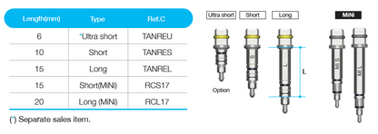 Ratchet Connector [AR]