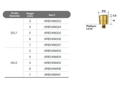 Healing Abutment [ARiE]