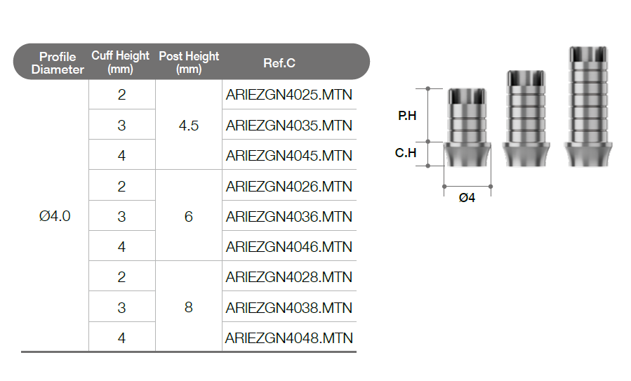 ZrGEN Abutment [ARiE]