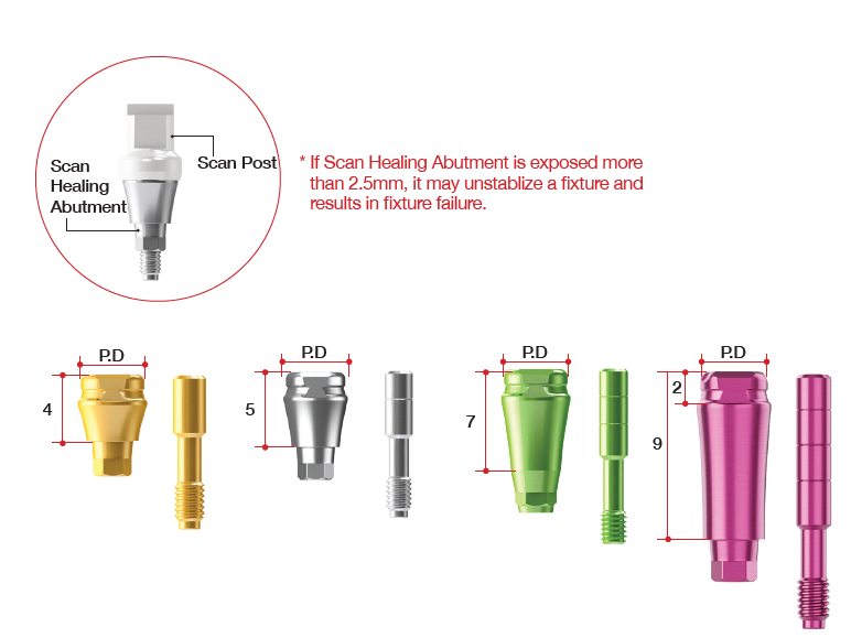 Scan Healing Abutment [AR]