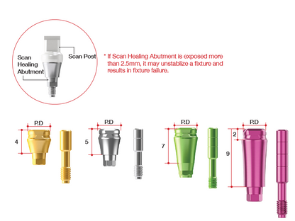 Scan Healing Abutment [AR]