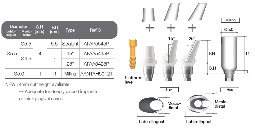 Fuse Abutment [AR]