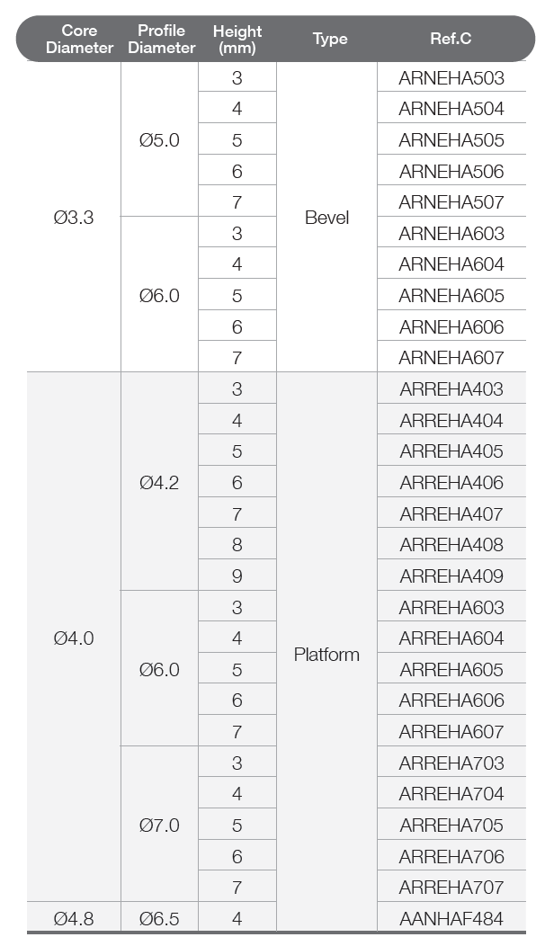 Extra Healing Abutment [AR]